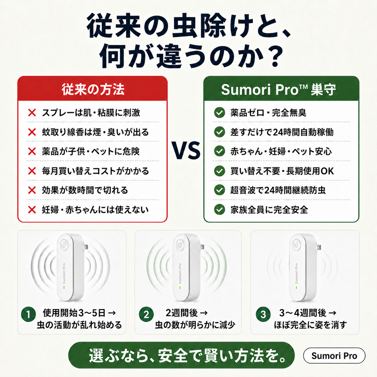 従来の虫除けとの違い