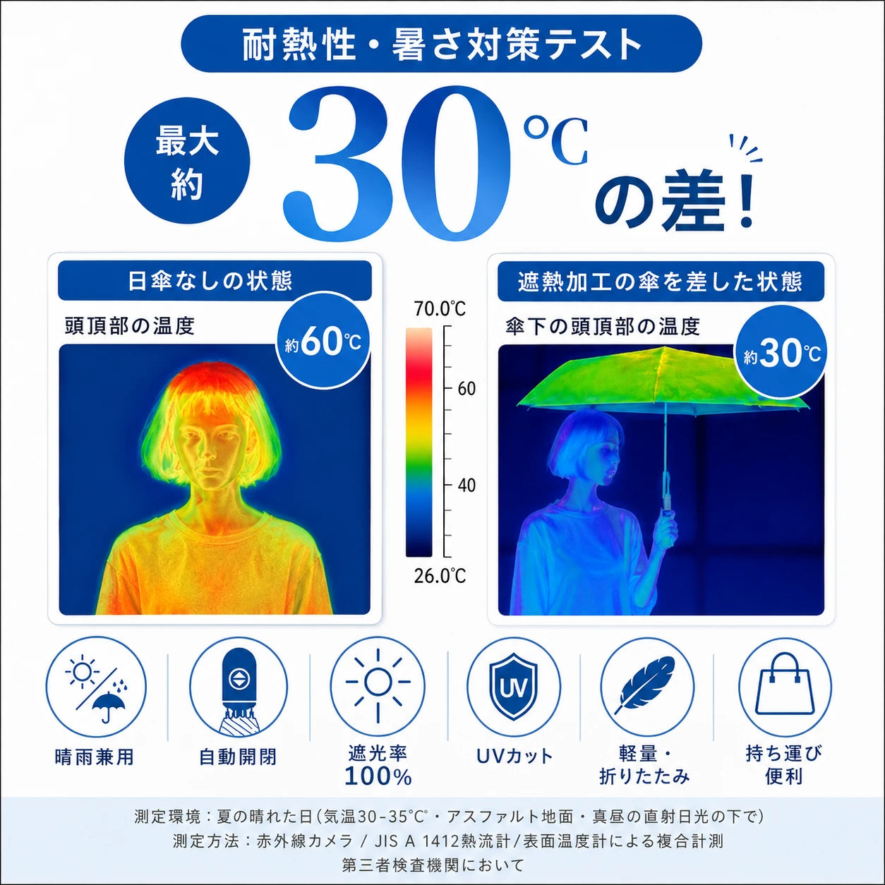 シンプル 日傘 折りたたみ 完全 遮光 晴雨 兼用