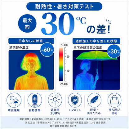 シンプル 日傘 折りたたみ 完全 遮光 晴雨 兼用